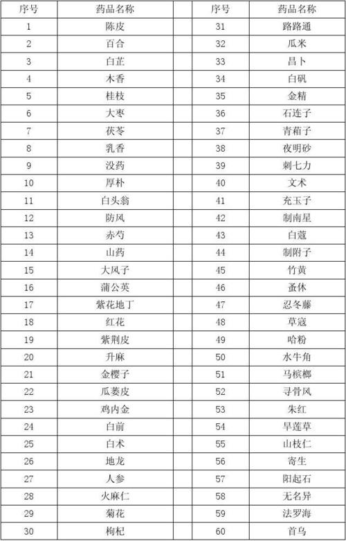 中药饮片目录
