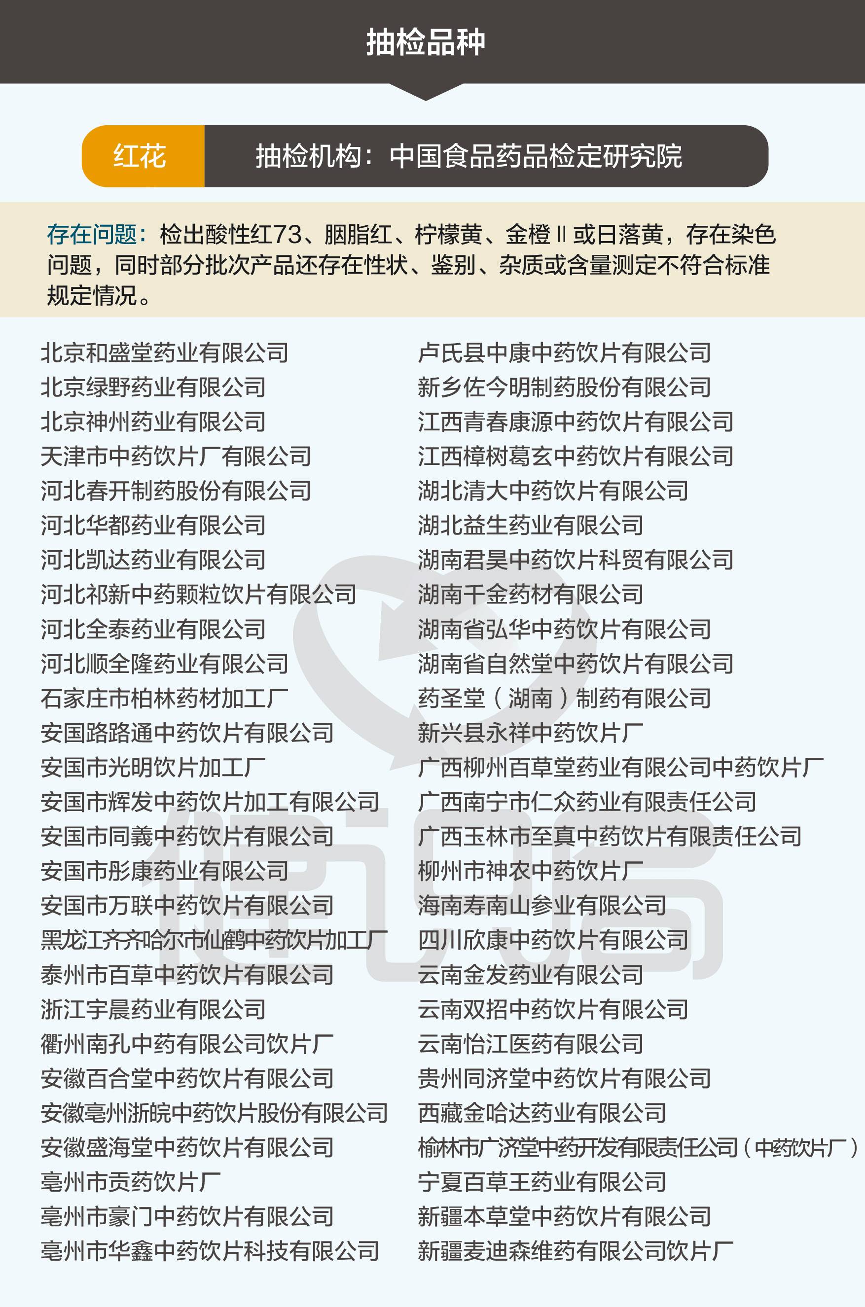 药业乱象触动监管红线 中药饮片染色增重掺假的治理困境与思考